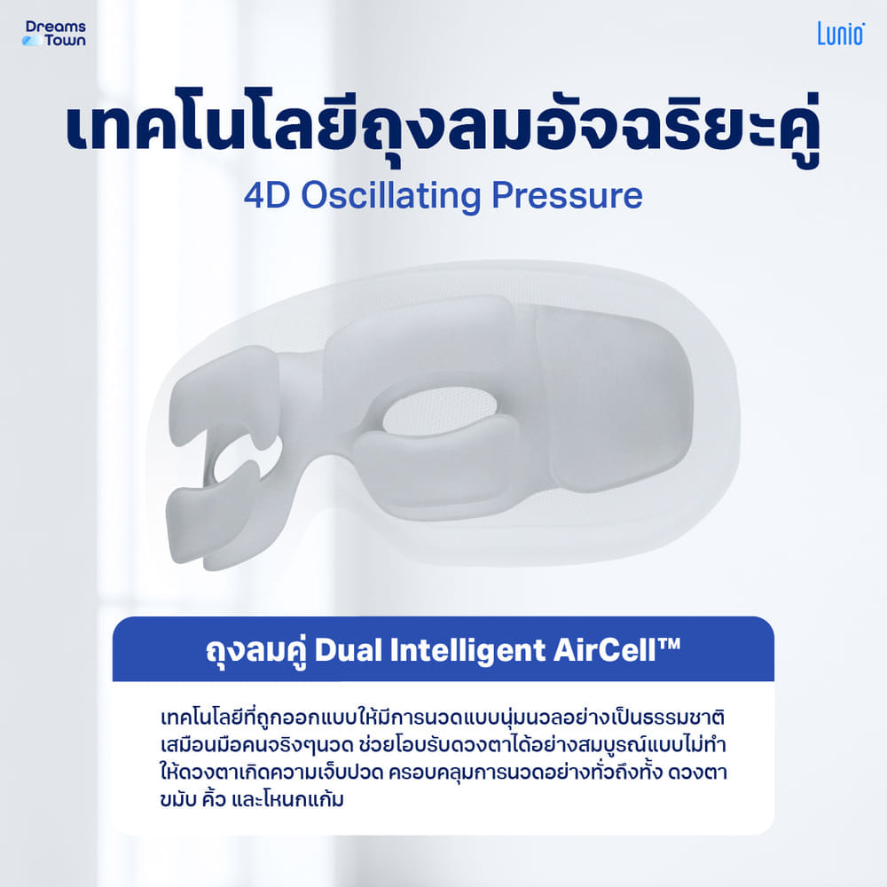 เครื่องนวดตา LUNIO SMART I-VISION EYE MASSAGER
